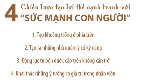 4 chiến lược tạo lợi thế cạnh tranh với “sức mạnh con người”